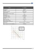 Preview for 21 page of Elpumps CT 2274 User Manual