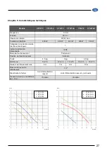 Preview for 27 page of Elpumps CT 2274 User Manual