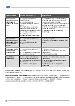 Preview for 30 page of Elpumps CT 2274 User Manual