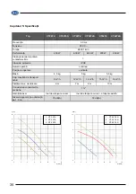 Preview for 34 page of Elpumps CT 2274 User Manual