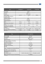 Preview for 35 page of Elpumps CT 2274 User Manual