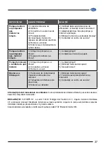 Preview for 37 page of Elpumps CT 2274 User Manual