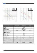 Preview for 42 page of Elpumps CT 2274 User Manual