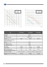 Preview for 50 page of Elpumps CT 2274 User Manual