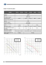 Preview for 58 page of Elpumps CT 2274 User Manual