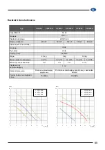 Preview for 65 page of Elpumps CT 2274 User Manual