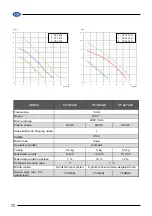 Preview for 72 page of Elpumps CT 2274 User Manual