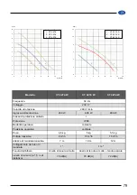 Предварительный просмотр 79 страницы Elpumps CT 2274 User Manual