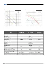 Предварительный просмотр 86 страницы Elpumps CT 2274 User Manual