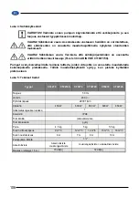 Preview for 106 page of Elpumps CT 2274 User Manual