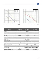 Preview for 107 page of Elpumps CT 2274 User Manual