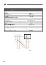 Preview for 108 page of Elpumps CT 2274 User Manual