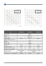 Preview for 114 page of Elpumps CT 2274 User Manual