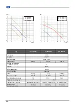 Preview for 122 page of Elpumps CT 2274 User Manual