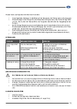 Preview for 11 page of Elpumps VB 20/800 User Manual