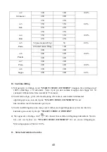 Предварительный просмотр 41 страницы Elram 820-EG/S Instruction Manual