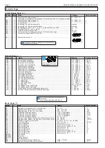 Preview for 4 page of ELREHA EVP 3260 Technical Manual