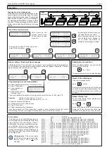 Preview for 3 page of ELREHA MiniMEP 2404S Technical Manual