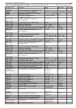 Preview for 5 page of ELREHA MiniMEP 2404S Technical Manual