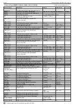 Preview for 6 page of ELREHA MiniMEP 2404S Technical Manual