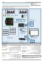 Preview for 2 page of ELREHA MSR eco 3140 Technical Manual