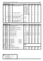 Preview for 5 page of ELREHA MSR eco 3140 Technical Manual