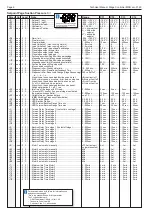 Preview for 6 page of ELREHA MSR eco 3140 Technical Manual