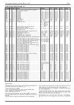 Preview for 7 page of ELREHA MSR eco 3140 Technical Manual