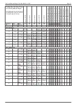 Preview for 15 page of ELREHA MSR eco 3140 Technical Manual