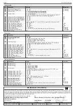 Preview for 2 page of ELREHA TAA 2140 Operating Instructions