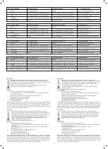 Preview for 2 page of ELRO CBFS58R-01 Instruction Manual