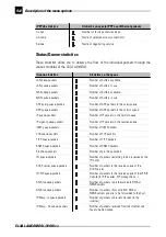 Preview for 78 page of ELSA Lancom DSL/10 Office Manual