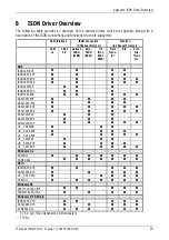 Предварительный просмотр 23 страницы ELSA MicroLink ISDN/PCC-16 User Manual