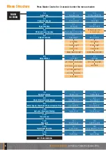 Preview for 6 page of Elsema Eclipse MCS Setup And Technical Information