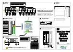 Elsist SlimLine PCB129 000 Series Hardware Manual предпросмотр