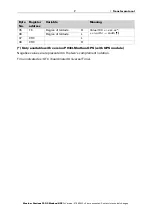 Preview for 9 page of elsner elektronik 30146 Installation And Adjustment