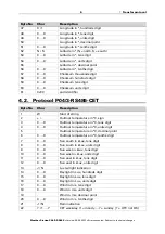 Preview for 8 page of elsner elektronik 30152 Installation And Adjustment