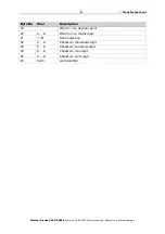 Preview for 10 page of elsner elektronik 30152 Installation And Adjustment