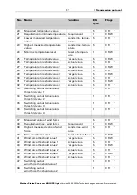 Preview for 19 page of elsner elektronik 3090 Installation And Adjustment