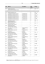 Предварительный просмотр 20 страницы elsner elektronik 3090 Installation And Adjustment