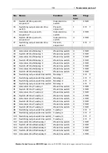 Preview for 21 page of elsner elektronik 3090 Installation And Adjustment