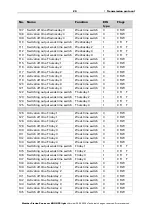 Preview for 22 page of elsner elektronik 3090 Installation And Adjustment