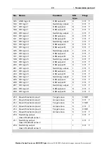 Preview for 24 page of elsner elektronik 3090 Installation And Adjustment