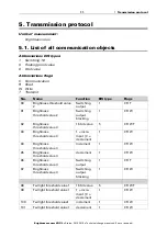 Preview for 13 page of elsner elektronik 70119 Installation And Adjustment