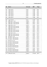 Предварительный просмотр 11 страницы elsner elektronik 70121 Installation And Adjustment