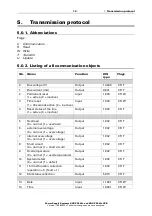 Preview for 14 page of elsner elektronik 70141 Installation And Adjustment