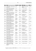 Предварительный просмотр 15 страницы elsner elektronik 70222 Installation And Adjustment