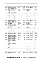 Предварительный просмотр 18 страницы elsner elektronik 70222 Installation And Adjustment