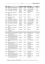 Предварительный просмотр 21 страницы elsner elektronik 70222 Installation And Adjustment