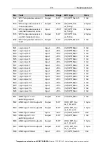 Предварительный просмотр 22 страницы elsner elektronik 70222 Installation And Adjustment